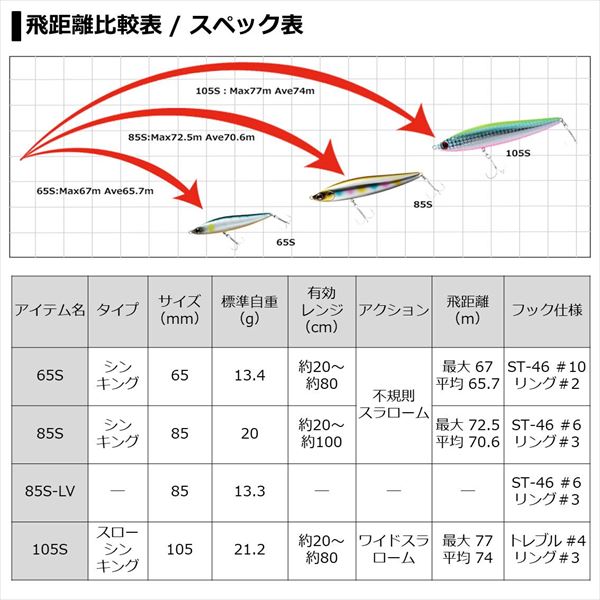 Daiwa Seabass Lure Morethan Switch Hitter 105S Adele Green Gold