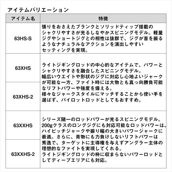 Daiwa Offshore Rod Outrage BR LJ 63XXHS-2 (Spinning 2 Piece)