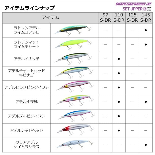 Daiwa Seabass Lure Shoreline Shiner-Z Set Upper 145S-DR Ratllin Matte Lime Chart