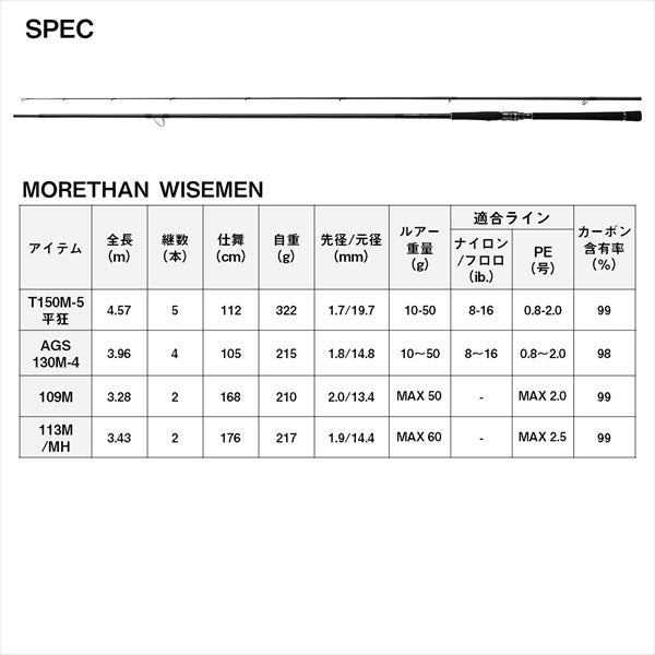 Daiwa Morethan Wisemen 113M/MH (Spinning 2 Piece)