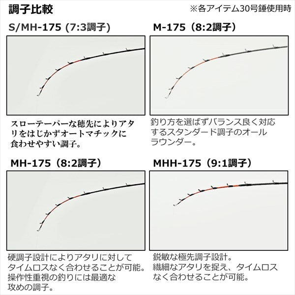 Daiwa Kawahagi Rod Metalia Kawahagi S/MH-175/W (Baitcasting 2 Piece)