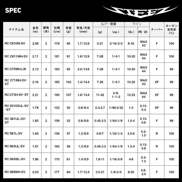 Daiwa Bass Rod Steez Real Control C611MH-SV (Baitcasting 2 piece / Grip Joint)