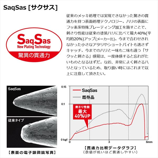 Daiwa Bass Lure Guil Nede 50F Site SG Gil