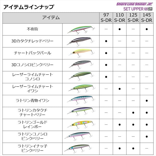 Daiwa SeaBass Lure Shoreline Shiner-Z Set Upper 125SDR Mat Transparent Chart