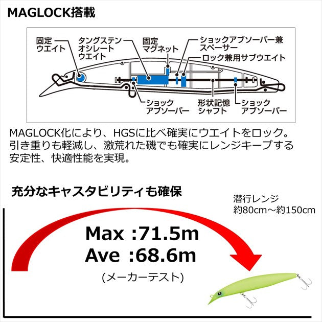 Daiwa SeaBass Lure Shoreline Shiner-Z Ranker Hunter 130F-HD CLure Adelkaym Rashirasu