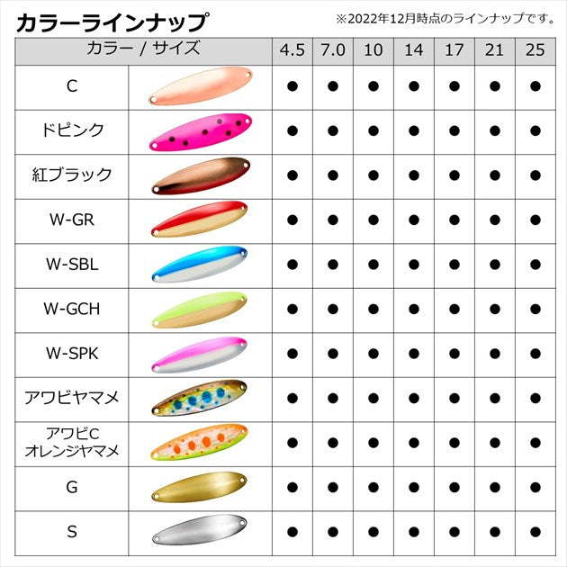 Daiwa Spoon Chinook S 14s Full Chart