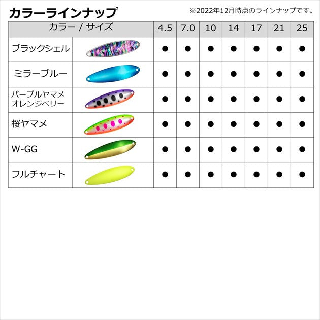 Daiwa Spoon Chinook S 21S Full Chart