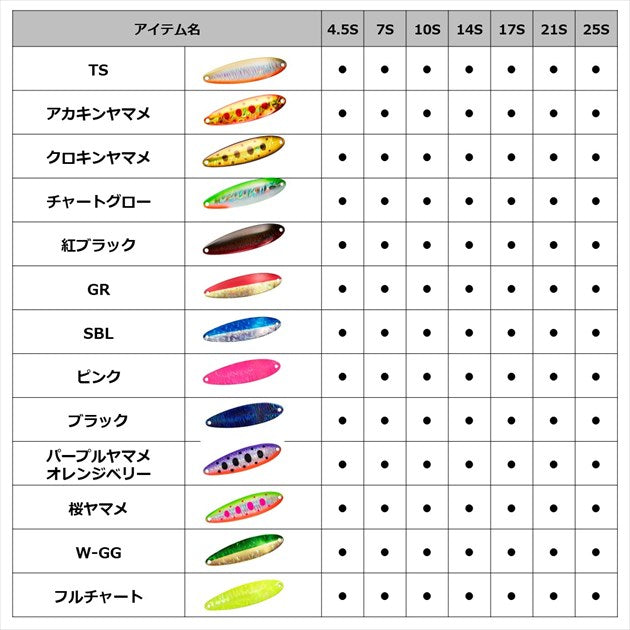 Daiwa Spoon Laser Chinook S 21g Full Chart