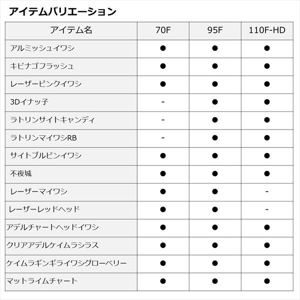 Daiwa SeaBass Lure Morethan Salt Pencil 95F Mat Lime Chart