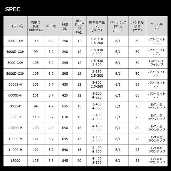 Daiwa 22 Caldia SW 5000-CXH