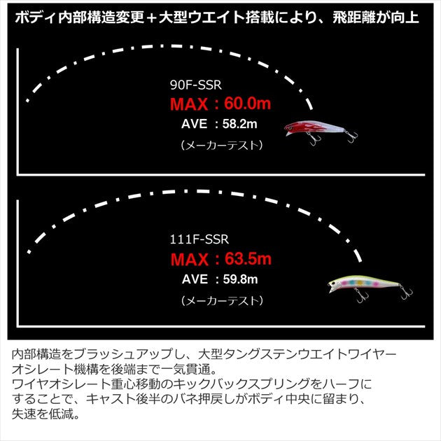 Daiwa Seabass Lure Morethan Crosswake R 111FSSR Keimura Clear Fire Pearl