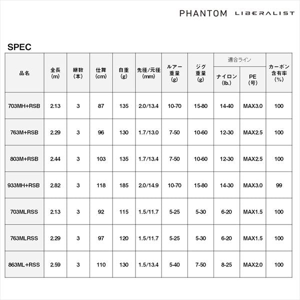 Daiwa Phantom Liberalist 933MH+RSB (Baitcasting 3 Piece)