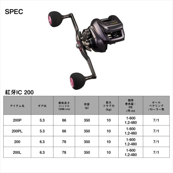 Daiwa 24 Kohga IC 200P (Right Handle)