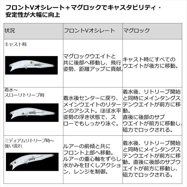 Daiwa Seabass Lure Morethansan Cross Wake 140F SSR Adel Double Chart Gizzard shad