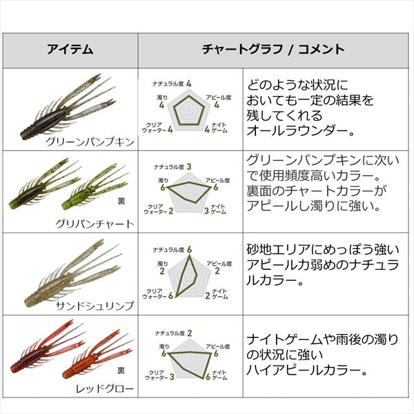 Daiwa Worm Silver Wolf Urban Shrimp #2.4 inch Light Olive