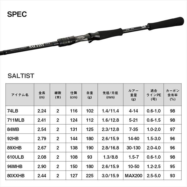 Daiwa Saltist 610ULB (Baitcasting 2 piece)