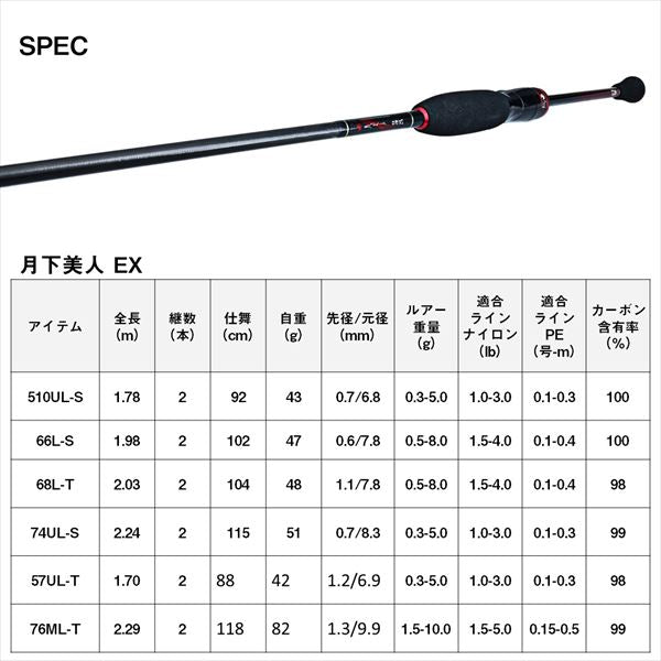 Daiwa Ajing Rod Gekkabijin EX AGS 76ML-T Q (Spinning 2 Piece)