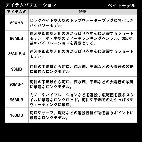 Daiwa Seabass Rod Lateo 93MB-4 K (Baitcasting 4 piece)