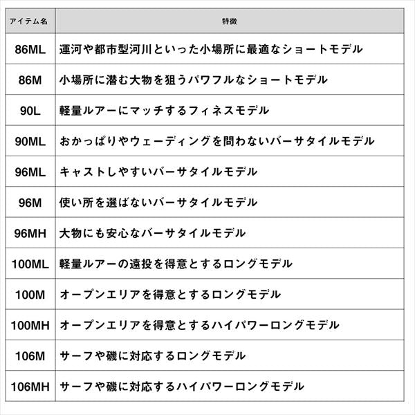 Daiwa Seabass Rod Sky High 106M (Spinning 2 piece)