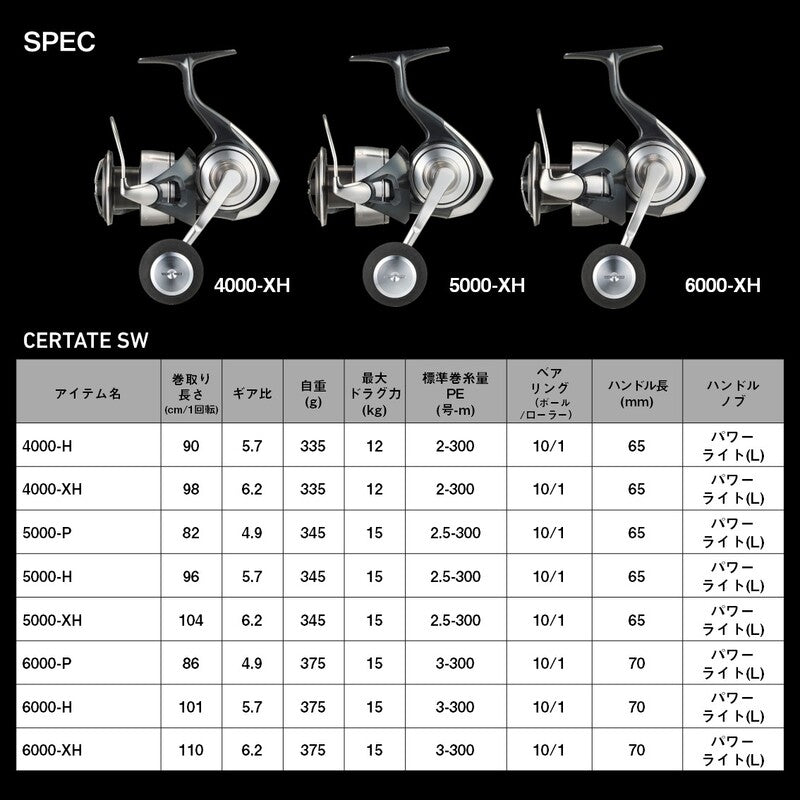 Daiwa 24 Certate SW 6000-H