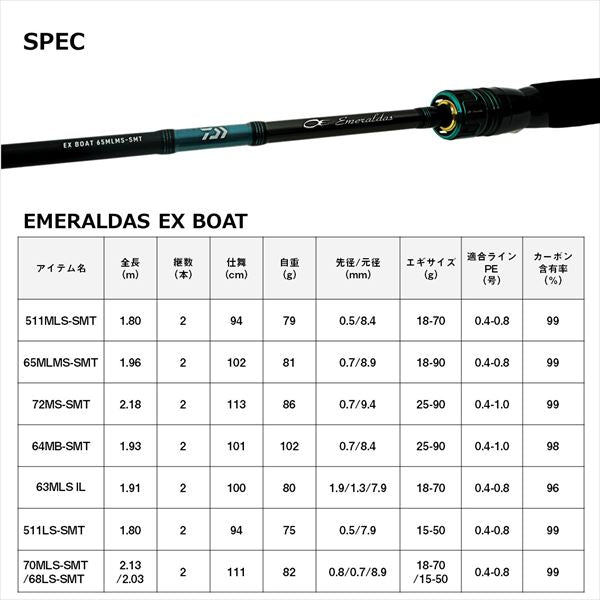 Daiwa Eging Rod Emeraldas EX Boat 511LS-SMT/W (Spinning 2 Piece)