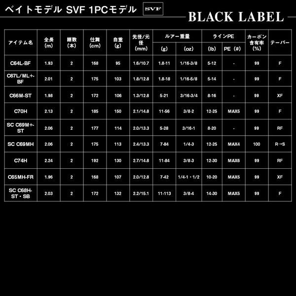 Daiwa Bass Rod Black Label C64L-BF (Baitcasting 2 piece /Grip Joint)