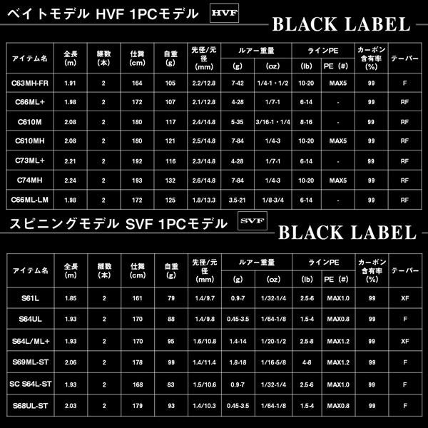 Daiwa Bass Rod Black Label C70H (Baitcasting 2 piece / Grip Joint)