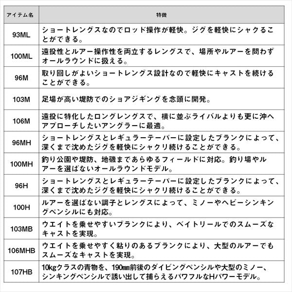 Daiwa Shore Jigging Rod Dragger MX 103MB (Baitcasting 2 piece)