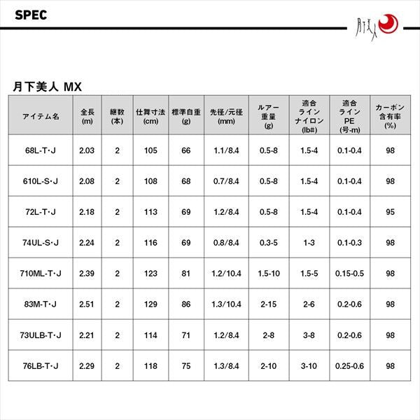Daiwa Gekkabijin MX 83M-T/J (Spinning 2 piece)