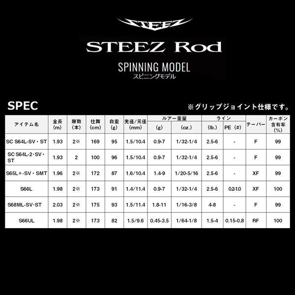 Daiwa Bass Rod Steez SC S64L-2/SV/ST (Spinning 2 piece)