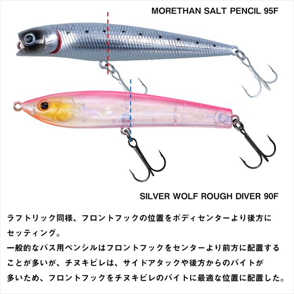 Daiwa Silver Wolf Rough Diver 90F Matt Chart