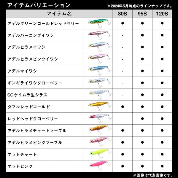 Daiwa Seabass Lure Overdrive 80S Matt Chart