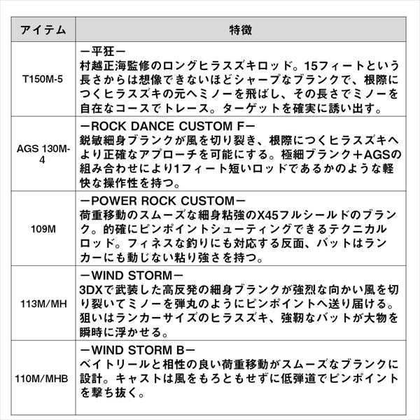 Daiwa Seabass Rod Morethan Wisemen 110M/MHB (Baitcasting 2 piece)