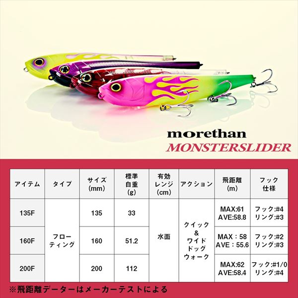 Daiwa Seabass Lure Morethan Monster Slider 135F Adele Fuyajoh