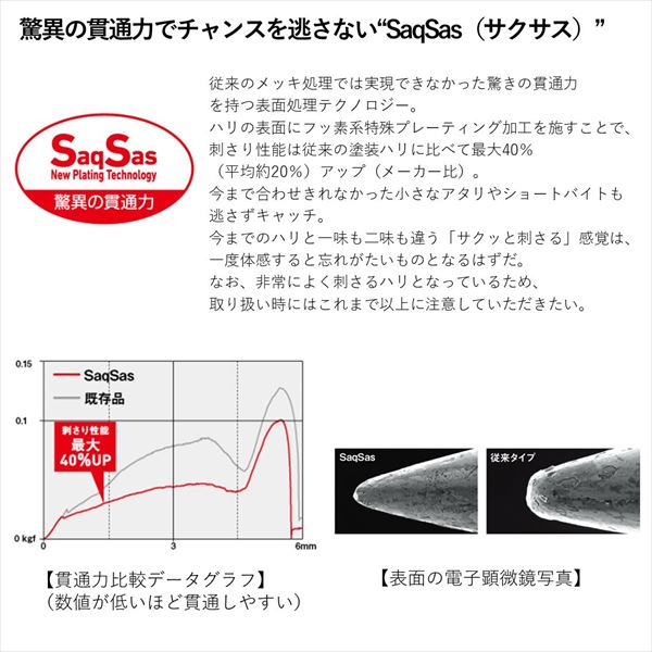Daiwa Bass Lure Tiny Steez Crank 200 Blueback chart