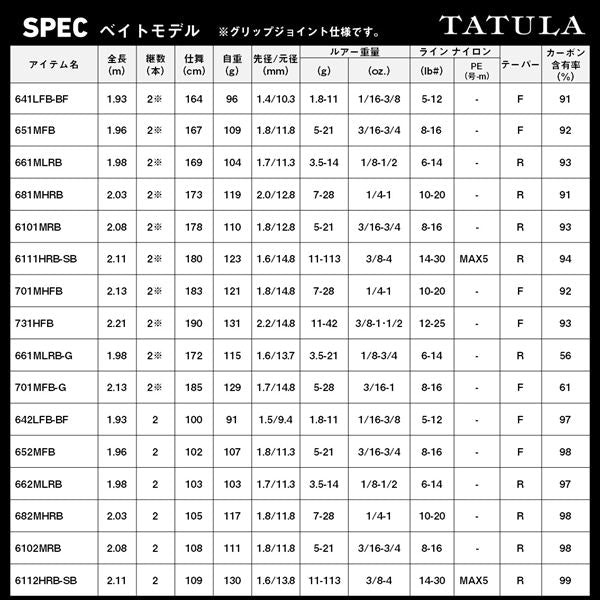 Daiwa Bass Rod Tatula 6112HRB-SB (Baitcasting 2 piece)