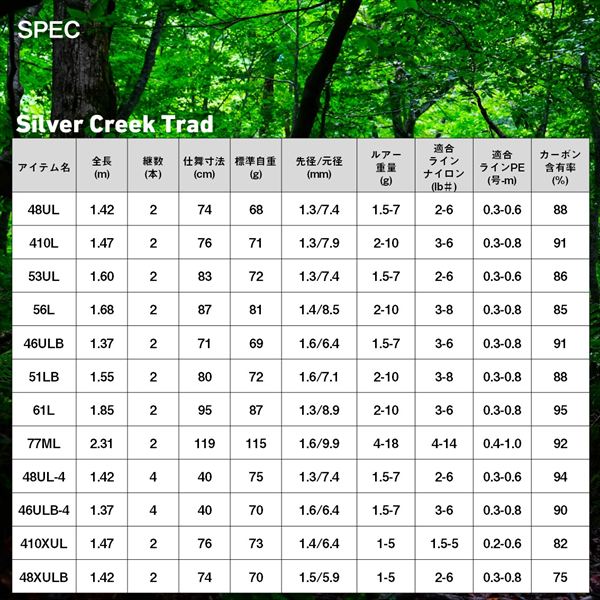 Daiwa Trout Rod Silver Creek Trad 410XUL (Spinning 2 piece)