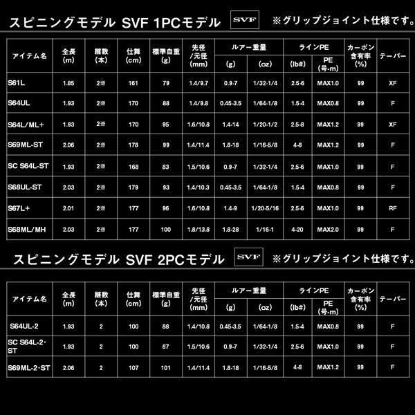 Daiwa Bass Rod Black Label SC C68H-2/ST･SB (Baitcasting 2 piece)