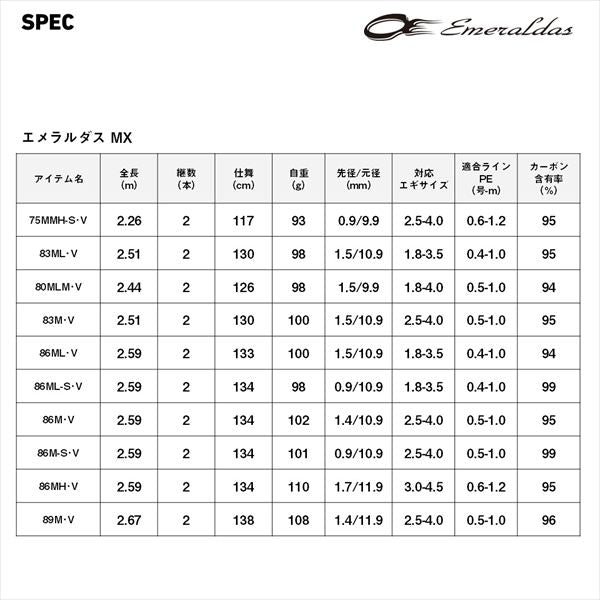 Daiwa Eging Rod Emeraldas MX 86M-S/V (Spinning 2 piece)
