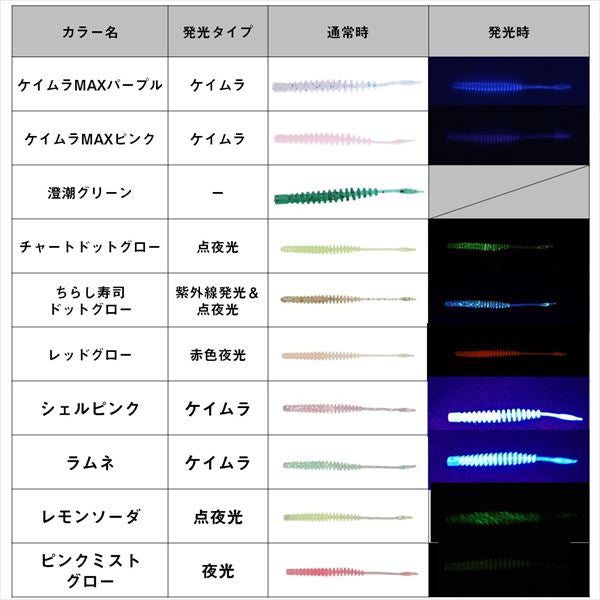 Daiwa Gekkabijin Ajing Beam Batikon Custom 3.0inch Lemon Soda