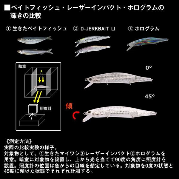 Daiwa Seabass Lure D-Jerk Bait SW 112S SR-LI LI Onuma Special Ver.Sparkle