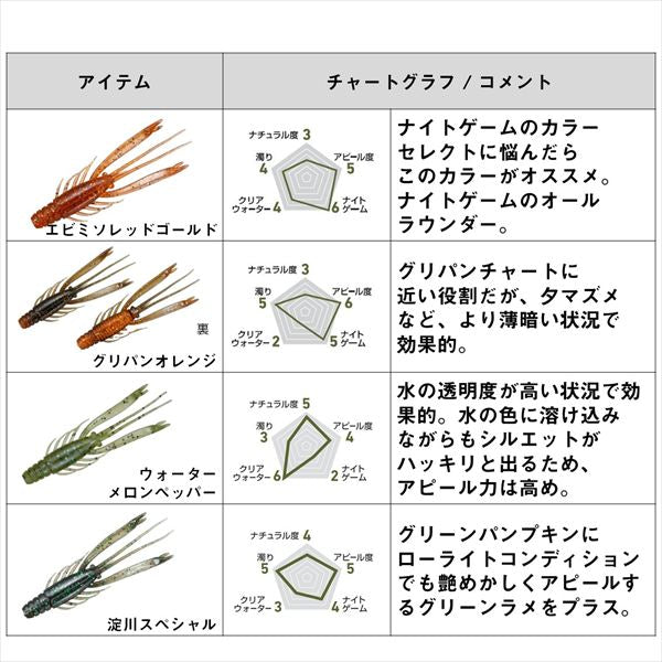 Daiwa Worm Silver Wolf Urban Shrimp 2.4inch Green Pumpkin UV Copper