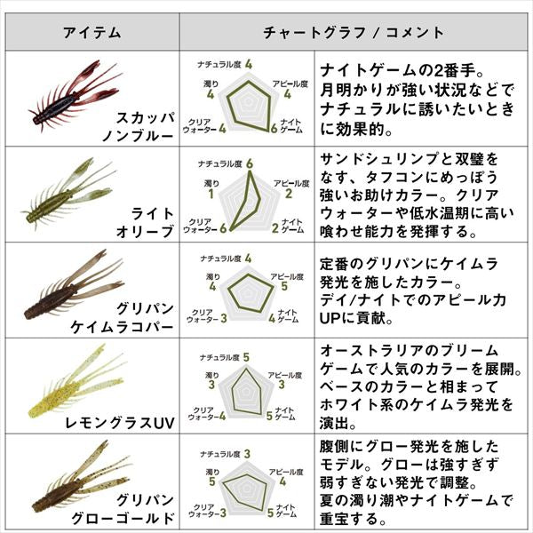 Daiwa Worm Silver Wolf Urban Shrimp 2.4inch Green Pumpkin UV Copper