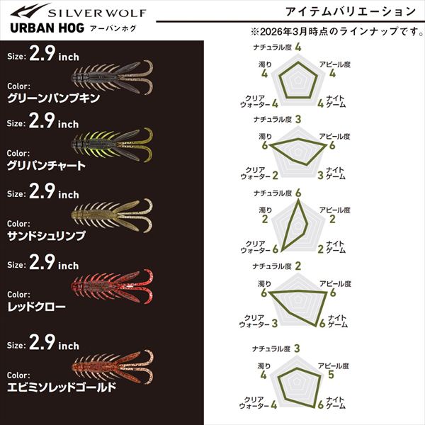 Daiwa Worm Silver Wolf Urban Hog 2.9inch Green Pumpkin UV Copper