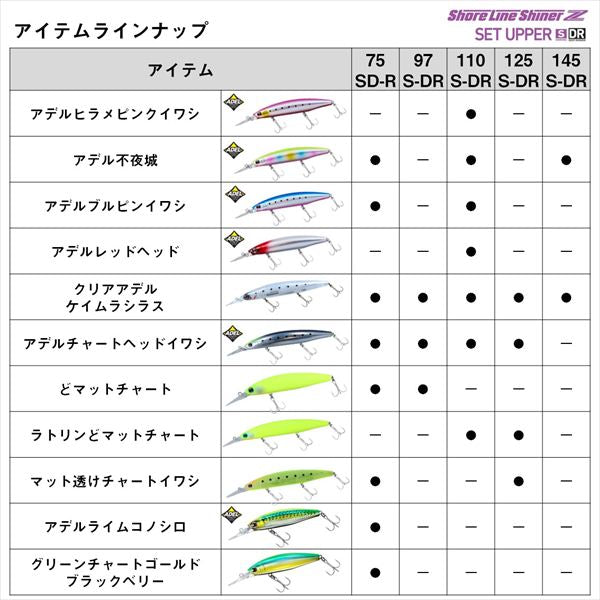 Daiwa Seabass Lure Shoreline Shiner-Z Set Upper 75S-DR Onuma Special Ver.Sparkle