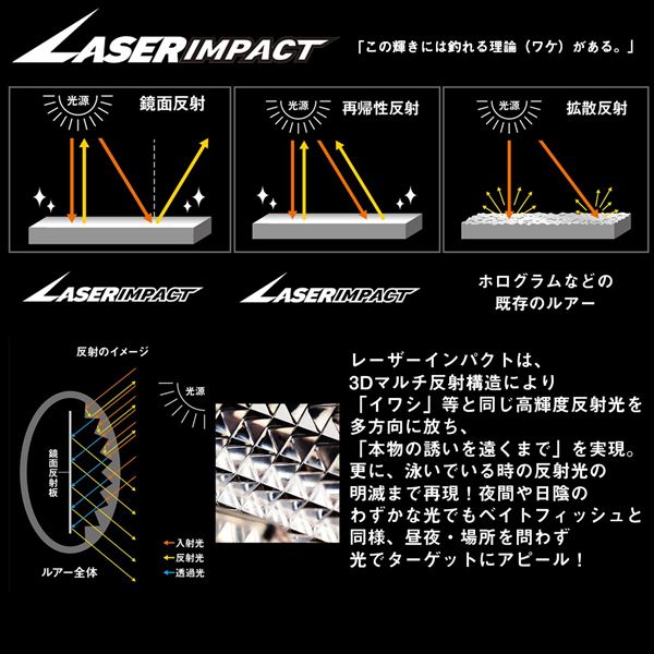 Daiwa Offshore Plug Blind Bolt 140S-LI LI Max Laser