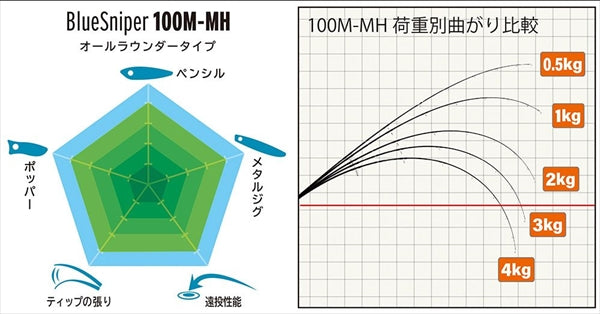 Yamaga Blanks Sea Walk Cast Jigging SS 73M (Spinning 2 Piece)