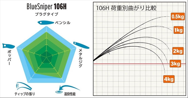 Yamaga Blanks Blue Sniper 100M-MH (Spinning 2 Piece)