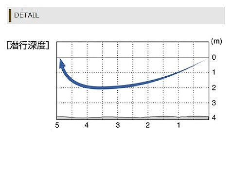 O.S.P Asura Varuna 110 SP SW Ice Gold Chart PH64