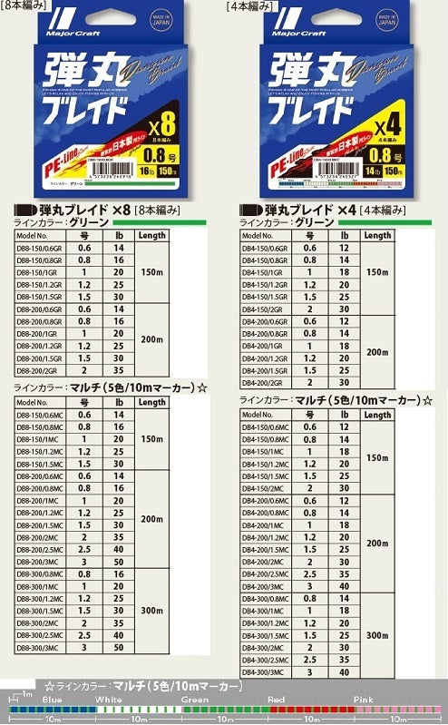 Major Craft Dangan Braid X4 150m #0.6 Green